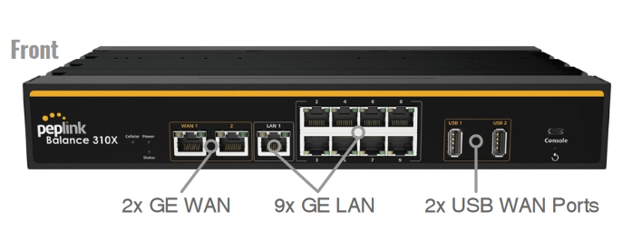   Routeurs 4G LTE Multiwan SdWan Firewall  2.5Gb Balance 310X: routeur firewall multiWan, 3 ports WAN, 1gb, 50-500 users