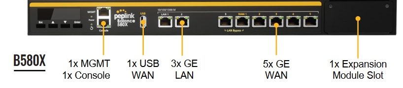  Routeurs Firewall SdWan Multiwan 1.5Gb Balance 580 : routeur firewall multiWan, 5 ports WAN,1.5 Gb, 300-1000 users