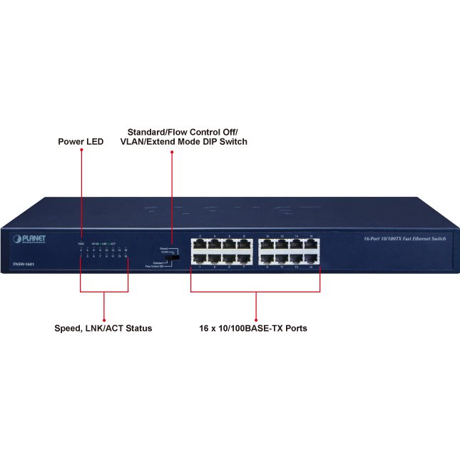 Switch rackable 19 16 ports 100Mbits FNSW-1601