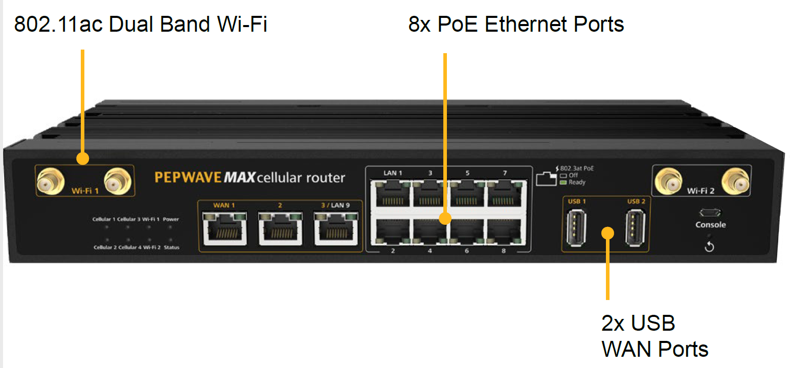 MBX 5G HD4 : Routeur 5G / LTE avec 4 modems cellulaires + 2 WAN - jusqu' 8 WAN connects