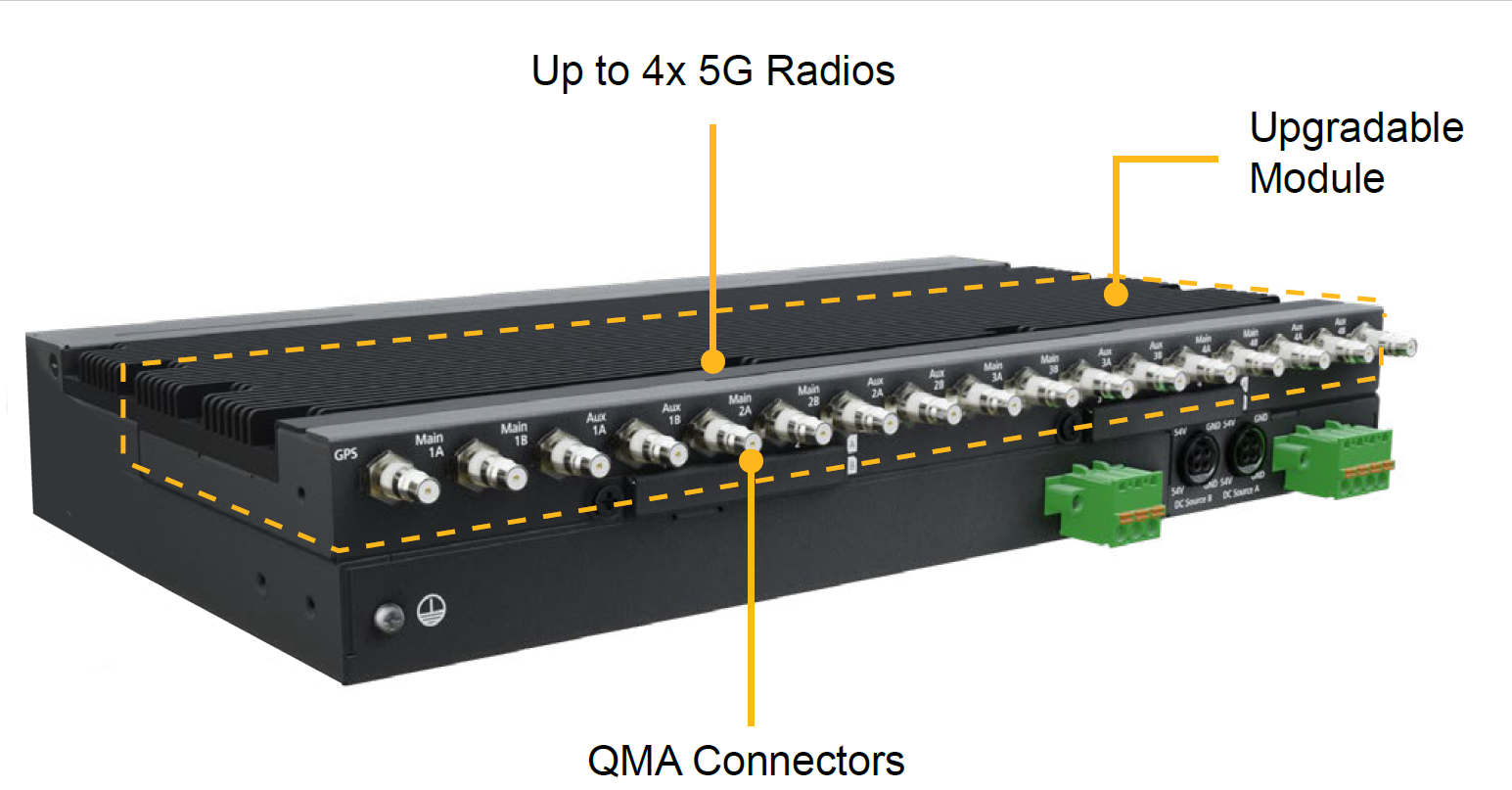 MBX 5G HD4 : Routeur 5G / LTE avec 4 modems cellulaires + 2 WAN - jusqu' 8 WAN connects